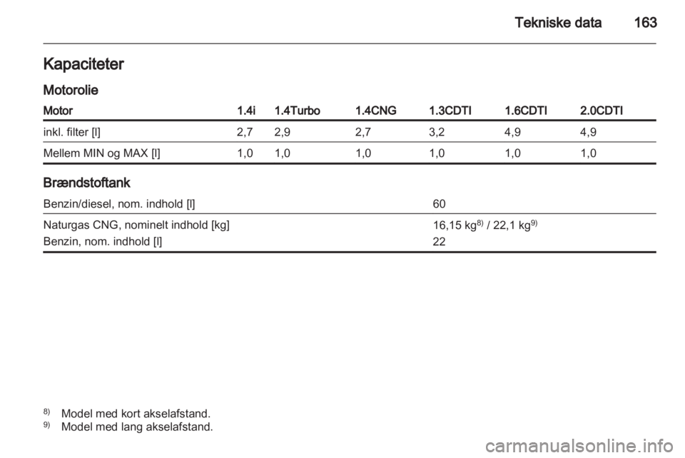 OPEL COMBO D 2013 Instruktionsbog (in Danish) OPEL COMBO D 2013 Instruktionsbog (in Danish)