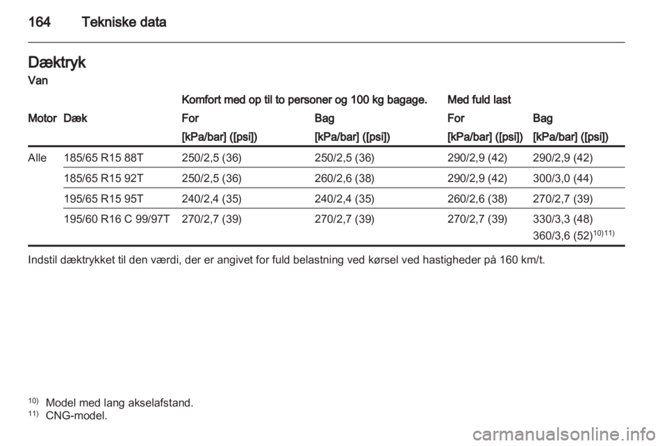 OPEL COMBO D 2013 Instruktionsbog (in Danish) OPEL COMBO D 2013 Instruktionsbog (in Danish)