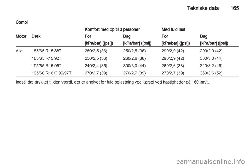 OPEL COMBO D 2013 Instruktionsbog (in Danish) OPEL COMBO D 2013 Instruktionsbog (in Danish)