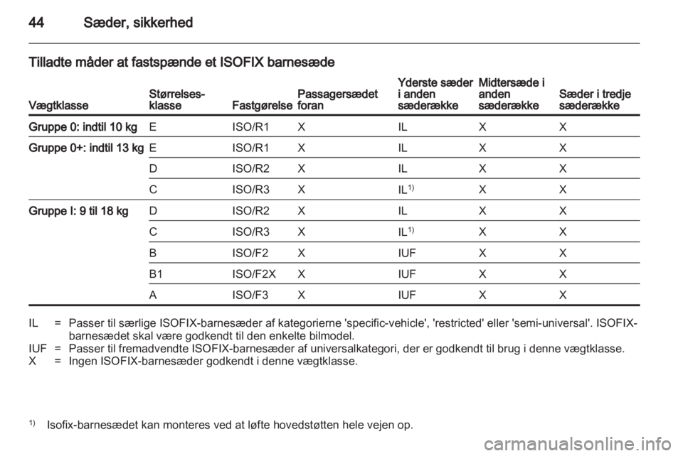 OPEL COMBO D 2013  Instruktionsbog (in Danish) 