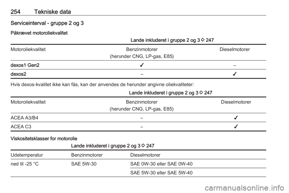 OPEL COMBO E 2019  Instruktionsbog (in Danish) 254Tekniske dataServiceinterval - gruppe 2 og 3Påkrævet motoroliekvalitetLande inkluderet i gruppe 2 og 3  3 247MotoroliekvalitetBenzinmotorer
(herunder CNG, LP-gas, E85)Dieselmotorerdexos1 Gen2✔�