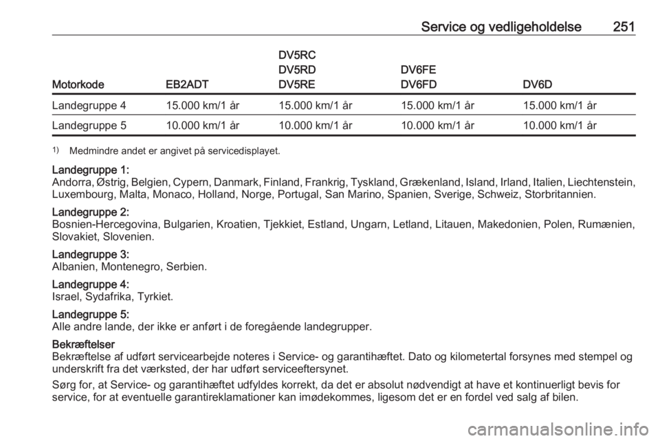 OPEL COMBO E 2019.1  Instruktionsbog (in Danish) Service og vedligeholdelse251
MotorkodeEB2ADT
DV5RC
DV5RD
DV5RE
DV6FE
DV6FD
DV6D
Landegruppe 415.000 km/1 år15.000 km/1 år15.000 km/1 år15.000 km/1 årLandegruppe 510.000 km/1 år10.000 km/1 år10.