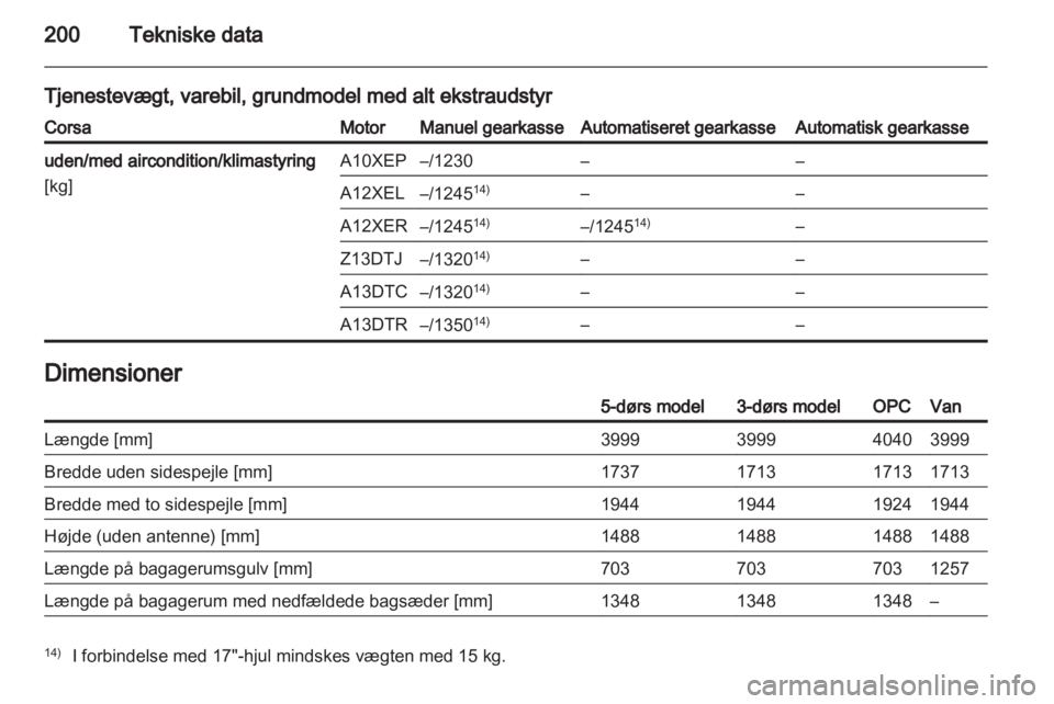 OPEL CORSA 2013  Instruktionsbog (in Danish) 
