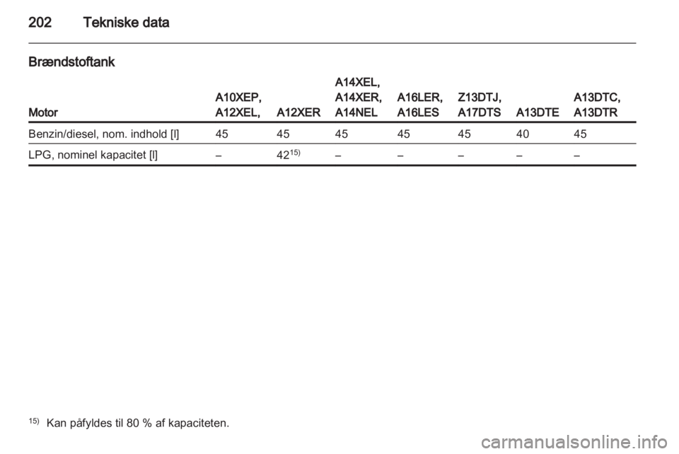 OPEL CORSA 2013  Instruktionsbog (in Danish) 