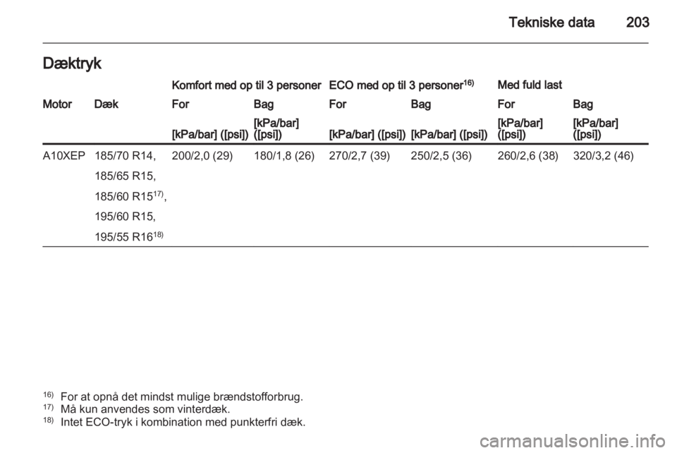 OPEL CORSA 2013  Instruktionsbog (in Danish) 
