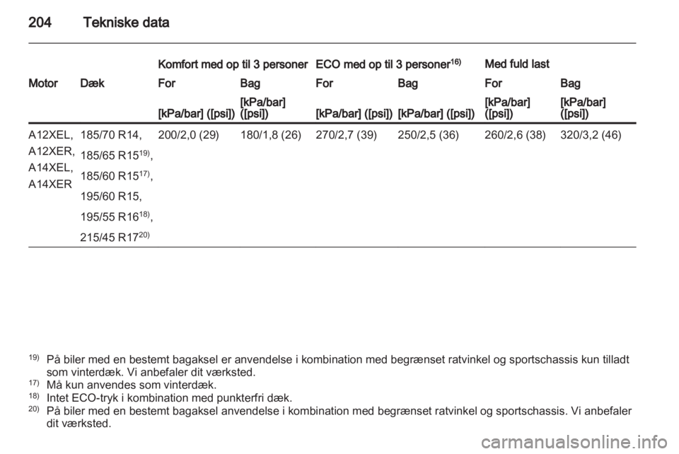 OPEL CORSA 2013  Instruktionsbog (in Danish) 