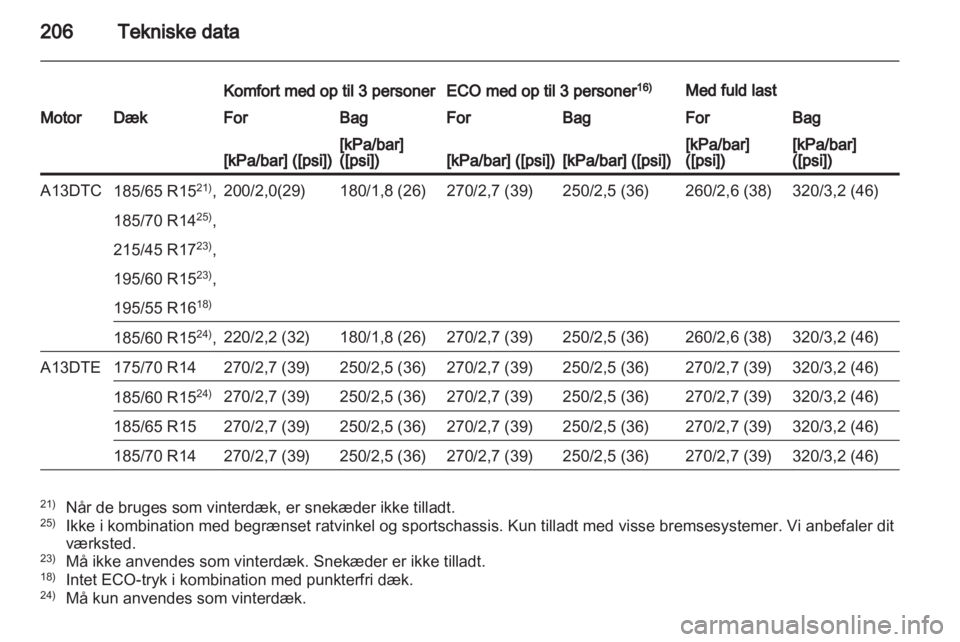 OPEL CORSA 2013  Instruktionsbog (in Danish) 