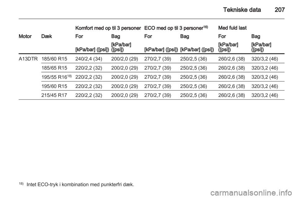 OPEL CORSA 2013  Instruktionsbog (in Danish) 