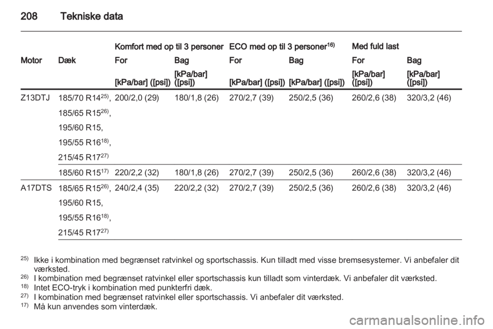 OPEL CORSA 2013  Instruktionsbog (in Danish) 