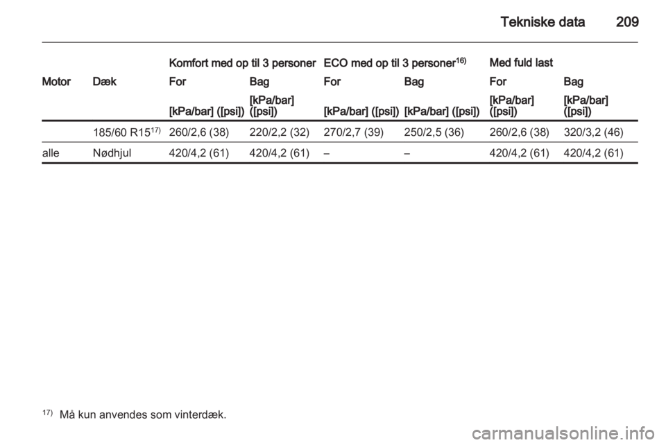 OPEL CORSA 2013  Instruktionsbog (in Danish) 