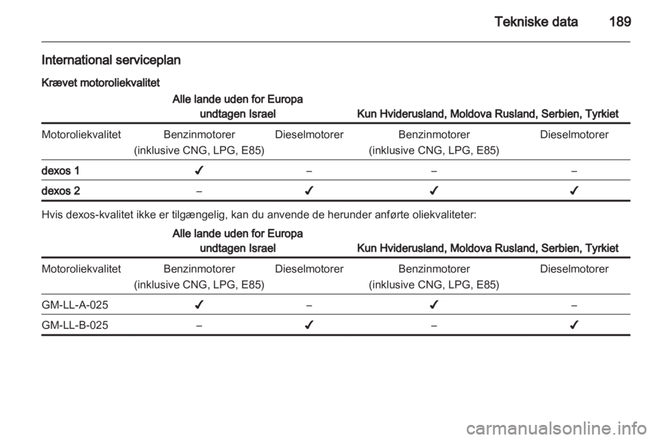 OPEL CORSA 2013.5  Instruktionsbog (in Danish) 
