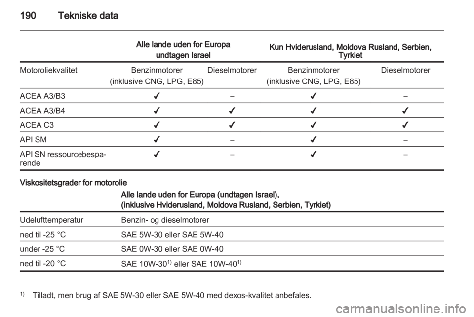OPEL CORSA 2013.5  Instruktionsbog (in Danish) 