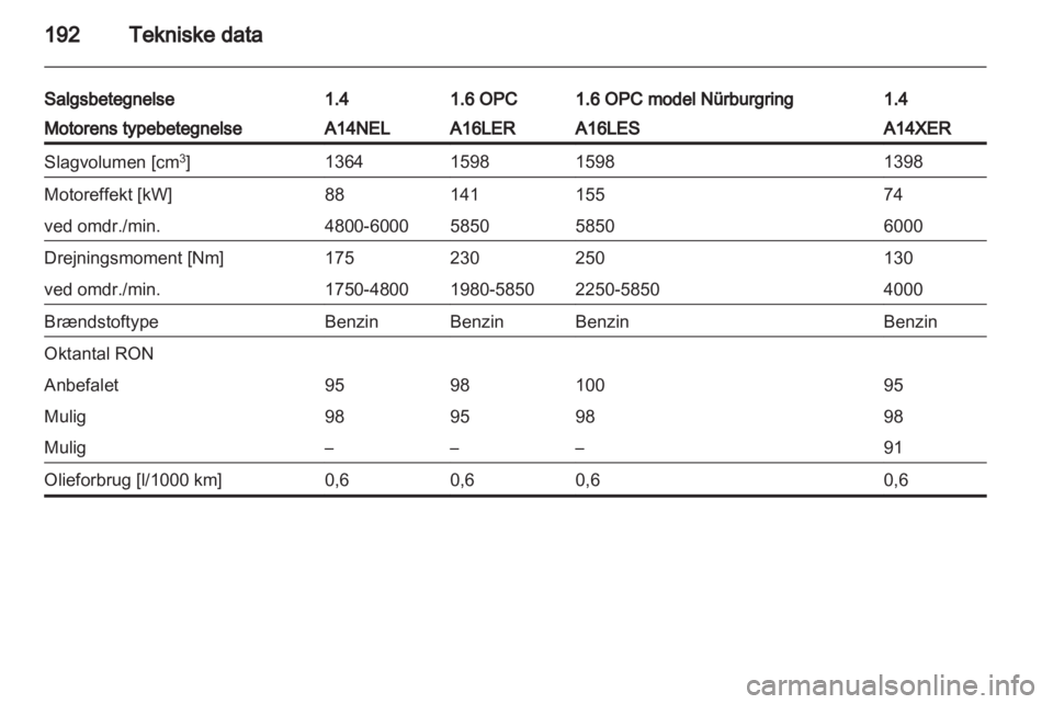 OPEL CORSA 2013.5  Instruktionsbog (in Danish) 