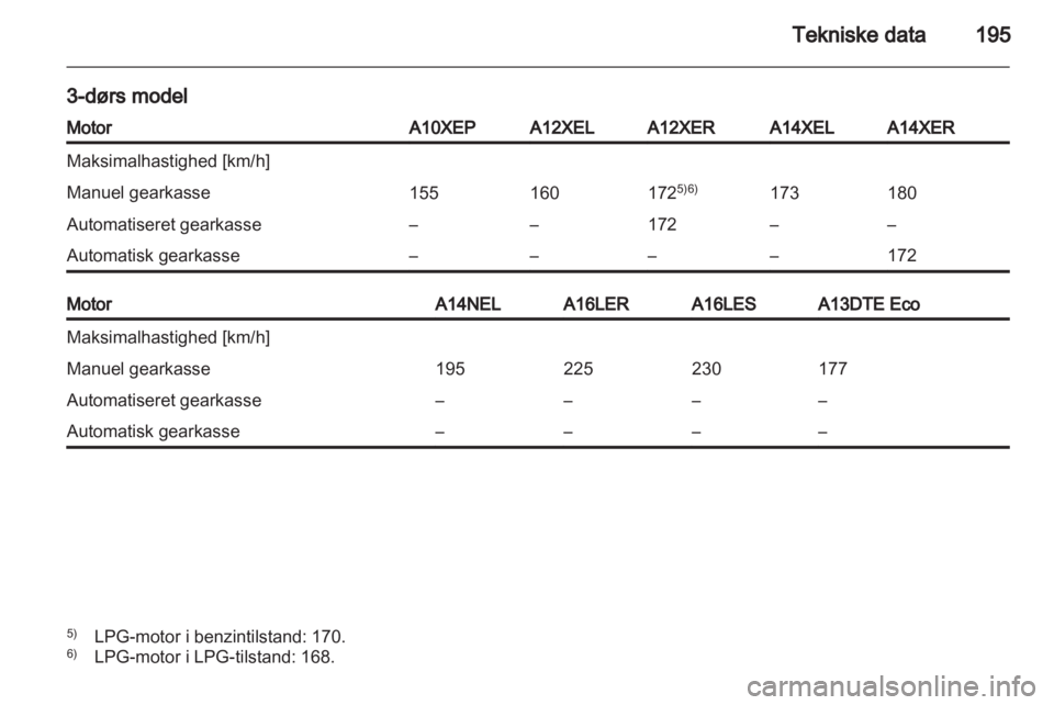 OPEL CORSA 2013.5  Instruktionsbog (in Danish) 