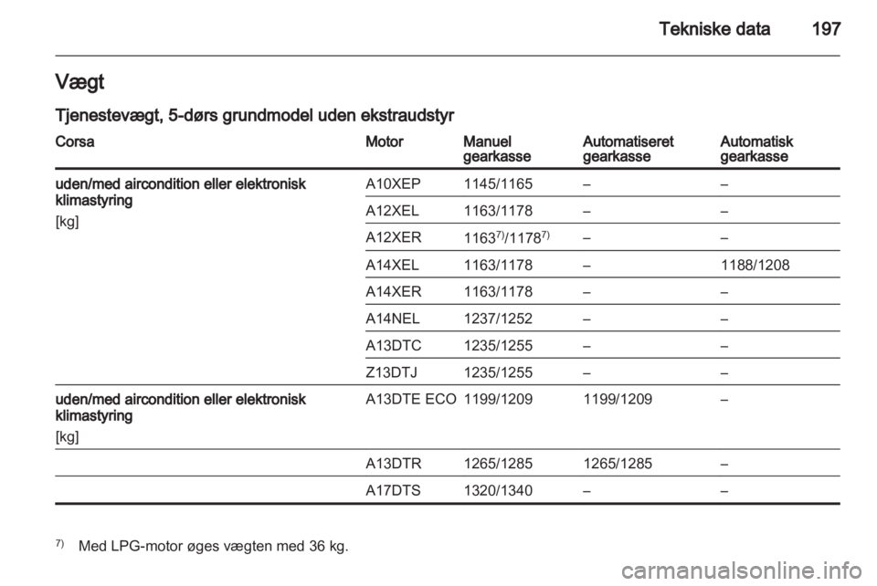 OPEL CORSA 2013.5  Instruktionsbog (in Danish) 