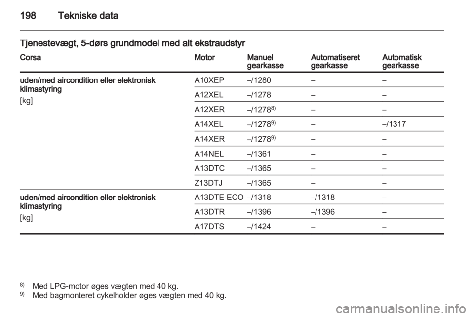 OPEL CORSA 2013.5  Instruktionsbog (in Danish) 