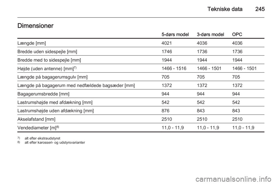 OPEL CORSA 2015.75  Instruktionsbog (in Danish) Tekniske data245Dimensioner5-dørs model3-dørs modelOPCLængde [mm]402140364036Bredde uden sidespejle [mm]174617361736Bredde med to sidespejle [mm]194419441944Højde (uden antenne) [mm]7)1466 - 15161