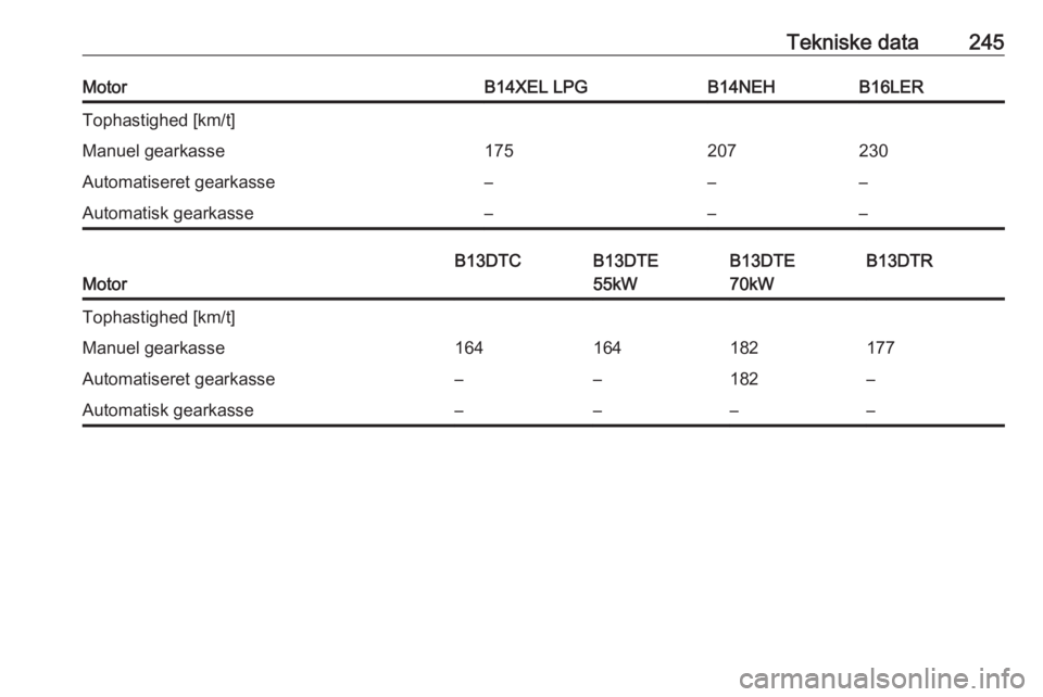OPEL CORSA 2017  Instruktionsbog (in Danish) Tekniske data245MotorB14XEL LPGB14NEHB16LERTophastighed [km/t]Manuel gearkasse175207230Automatiseret gearkasse–––Automatisk gearkasse–––
Motor
B13DTCB13DTE
55kWB13DTE
70kWB13DTRTophastighe
