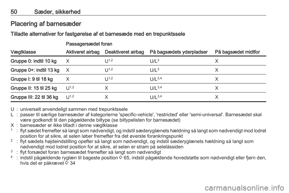 OPEL CORSA 2017 Instruktionsbog (in Danish) 50Sæder, sikkerhedPlacering af barnesæder
Tilladte alternativer for fastgørelse af et barnesæde med en trepunktssele
Vægtklasse
Passagersædet foran
På bagsædets yderpladserPå bagsædet midtfo OPEL CORSA 2017 Instruktionsbog (in Danish) 50Sæder, sikkerhedPlacering af barnesæder
Tilladte alternativer for fastgørelse af et barnesæde med en trepunktssele
Vægtklasse
Passagersædet foran
På bagsædets yderpladserPå bagsædet midtfo