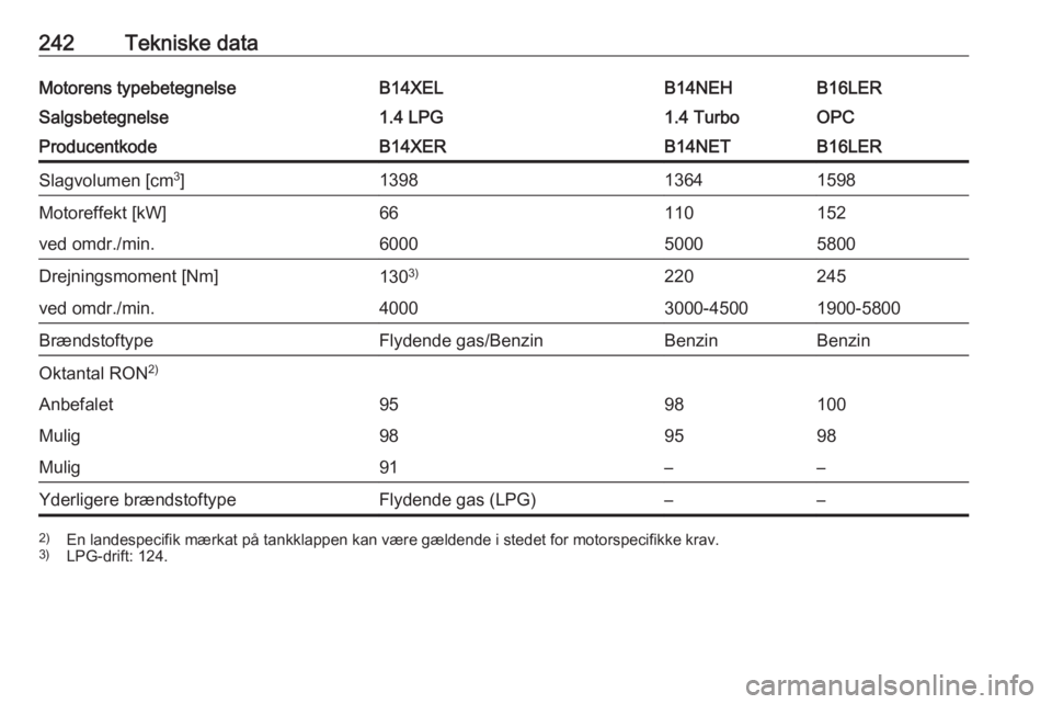 OPEL CORSA E 2017.5  Instruktionsbog (in Danish) 242Tekniske dataMotorens typebetegnelseB14XELB14NEHB16LERSalgsbetegnelse1.4 LPG1.4 TurboOPCProducentkodeB14XERB14NETB16LERSlagvolumen [cm3
]139813641598Motoreffekt [kW]66110152ved omdr./min.6000500058