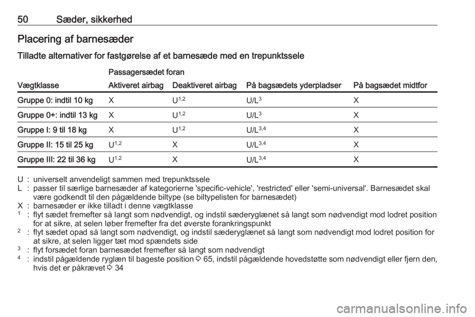 OPEL CORSA E 2017.5 Instruktionsbog (in Danish) 50Sæder, sikkerhedPlacering af barnesæder
Tilladte alternativer for fastgørelse af et barnesæde med en trepunktssele
Vægtklasse
Passagersædet foran
På bagsædets yderpladserPå bagsædet midtfo OPEL CORSA E 2017.5 Instruktionsbog (in Danish) 50Sæder, sikkerhedPlacering af barnesæder
Tilladte alternativer for fastgørelse af et barnesæde med en trepunktssele
Vægtklasse
Passagersædet foran
På bagsædets yderpladserPå bagsædet midtfo