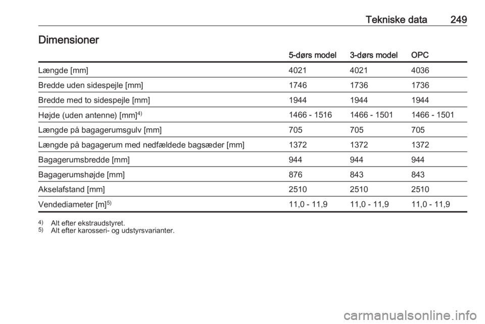 OPEL CORSA E 2018  Instruktionsbog (in Danish) Tekniske data249Dimensioner5-dørs model3-dørs modelOPCLængde [mm]402140214036Bredde uden sidespejle [mm]174617361736Bredde med to sidespejle [mm]194419441944Højde (uden antenne) [mm]4)1466 - 15161