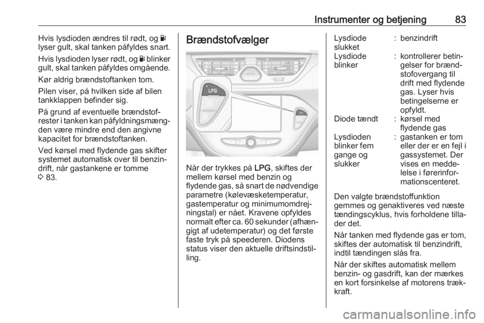 OPEL CORSA E 2018.5 Instruktionsbog (in Danish) Instrumenter og betjening83Hvis lysdioden ændres til rødt, og Y
lyser gult, skal tanken påfyldes snart.
Hvis lysdioden lyser rødt, og Y blinker
gult, skal tanken påfyldes omgående.
Kør aldrig OPEL CORSA E 2018.5 Instruktionsbog (in Danish) Instrumenter og betjening83Hvis lysdioden ændres til rødt, og Y
lyser gult, skal tanken påfyldes snart.
Hvis lysdioden lyser rødt, og Y blinker
gult, skal tanken påfyldes omgående.
Kør aldrig