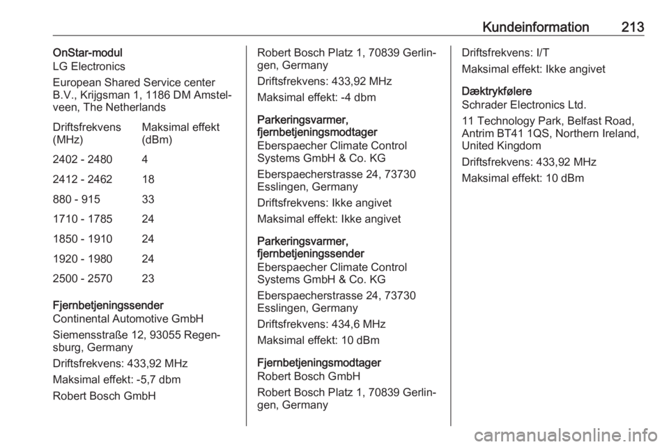 OPEL CORSA E 2019  Instruktionsbog (in Danish) Kundeinformation213OnStar-modul
LG Electronics
European Shared Service center
B.V., Krijgsman 1, 1186 DM Amstel‐
veen, The NetherlandsDriftsfrekvens
(MHz)Maksimal effekt
(dBm)2402 - 248042412 - 2462
