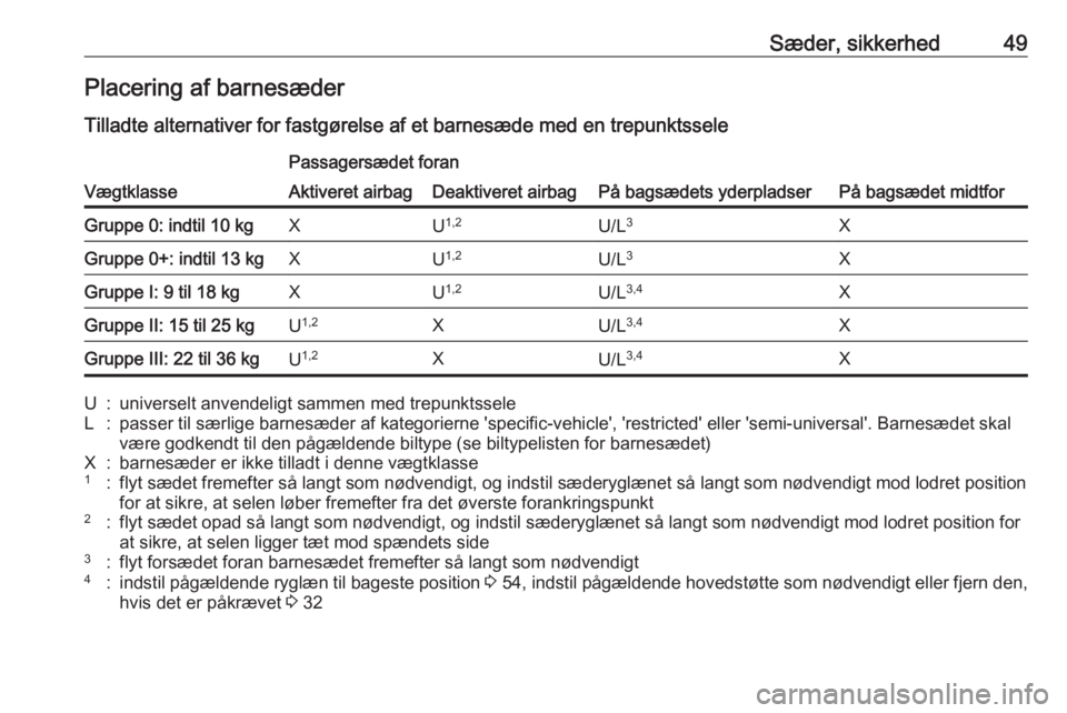 OPEL CORSA E 2019  Instruktionsbog (in Danish) Sæder, sikkerhed49Placering af barnesæder
Tilladte alternativer for fastgørelse af et barnesæde med en trepunktssele
Vægtklasse
Passagersædet foran
På bagsædets yderpladserPå bagsædet midtfo