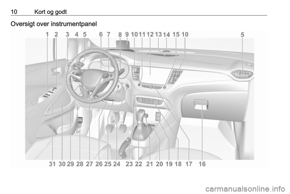 OPEL CROSSLAND X 2017.75  Instruktionsbog (in Danish) 10Kort og godtOversigt over instrumentpanel 