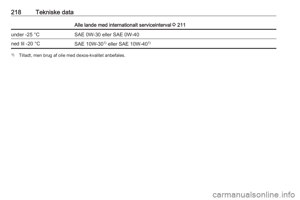 OPEL CROSSLAND X 2017.75  Instruktionsbog (in Danish) 218Tekniske dataAlle lande med internationalt serviceinterval 3 211under -25 °CSAE 0W-30 eller SAE 0W-40ned til -20 °CSAE 10W-30 1)
 eller SAE 10W-40 1)1)
Tilladt, men brug af olie med dexos-kvalite