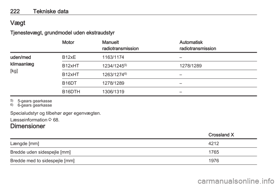 OPEL CROSSLAND X 2017.75  Instruktionsbog (in Danish) 222Tekniske dataVægt
Tjenestevægt, grundmodel uden ekstraudstyrMotorManuelt
radiotransmissionAutomatisk
radiotransmissionuden/med
klimaanlæg
[kg]B12xE1163/1174–B12xHT1234/1245 5)1278/1289B12xHT12