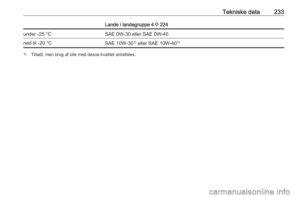 OPEL CROSSLAND X 2019  Instruktionsbog (in Danish) Tekniske data233Lande i landegruppe 4 3 224under -25 °CSAE 0W-30 eller SAE 0W-40ned til -20 °CSAE 10W-30 1)
 eller SAE 10W-40 1)1)
Tilladt, men brug af olie med dexos-kvalitet anbefales. 