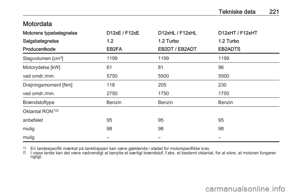 OPEL CROSSLAND X 2019.75  Instruktionsbog (in Danish) Tekniske data221MotordataMotorens typebetegnelseD12xE / F12xED12xHL / F12xHLD12xHT / F12xHTSalgsbetegnelse1.21.2 Turbo1.2 TurboProducentkodeEB2FAEB2DT / EB2ADTEB2ADTSSlagvolumen [cm3
]119911991199Moto