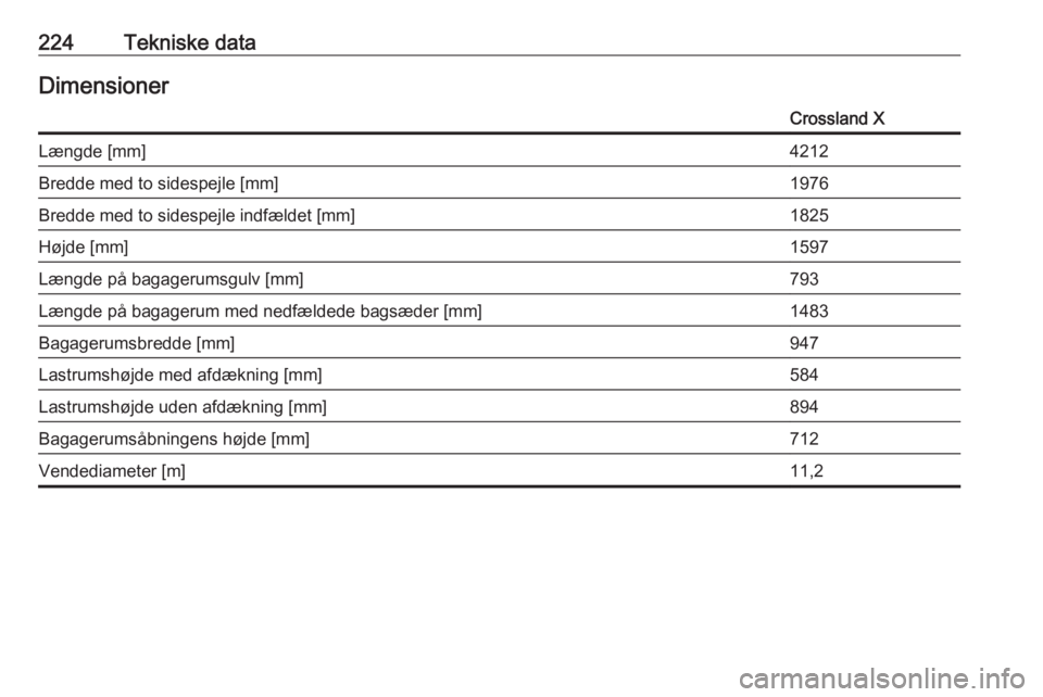 OPEL CROSSLAND X 2019.75  Instruktionsbog (in Danish) 224Tekniske dataDimensionerCrossland XLængde [mm]4212Bredde med to sidespejle [mm]1976Bredde med to sidespejle indfældet [mm]1825Højde [mm]1597Længde på bagagerumsgulv [mm]793Længde på bagageru