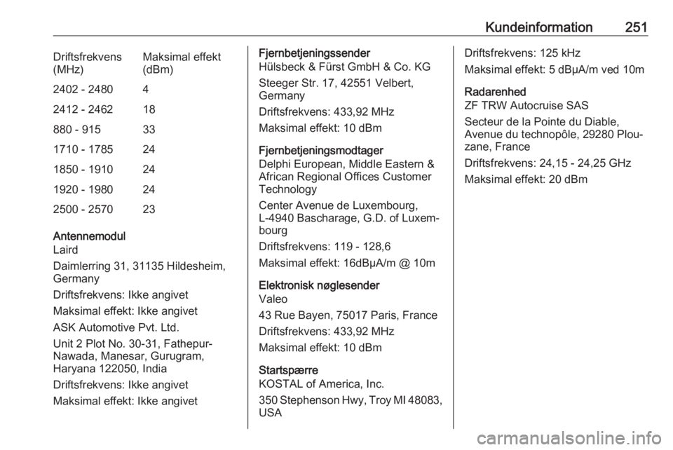 OPEL GRANDLAND X 2018.5  Instruktionsbog (in Danish) Kundeinformation251Driftsfrekvens
(MHz)Maksimal effekt
(dBm)2402 - 248042412 - 246218880 - 915331710 - 1785241850 - 1910241920 - 1980242500 - 257023
Antennemodul
Laird
Daimlerring 31, 31135 Hildesheim