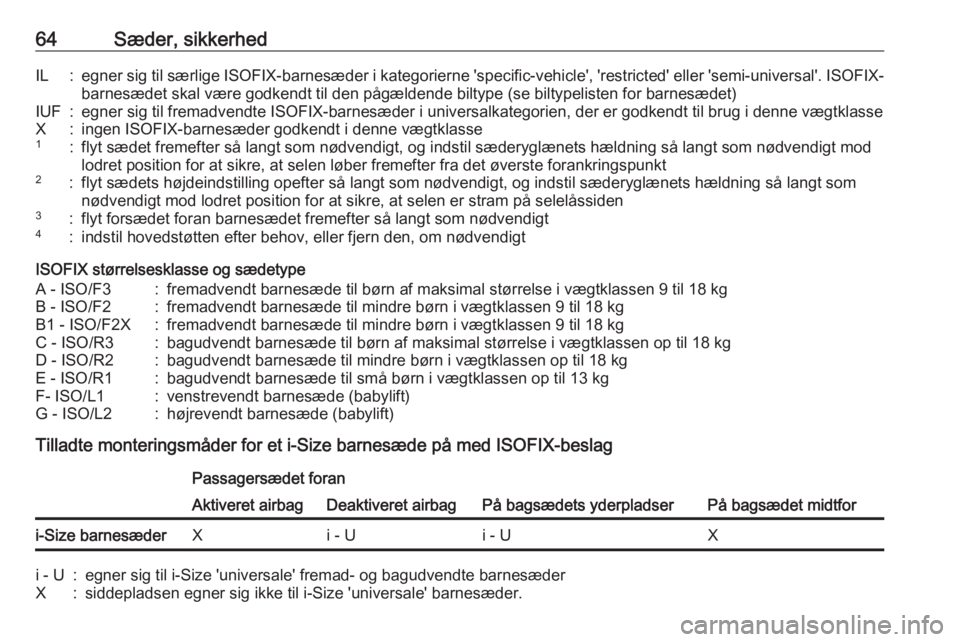 OPEL GRANDLAND X 2018.5  Instruktionsbog (in Danish) 64Sæder, sikkerhedIL:egner sig til særlige ISOFIX-barnesæder i kategorierne 'specific-vehicle', 'restricted' eller 'semi-universal'. ISOFIX-
barnesædet skal være godkendt 