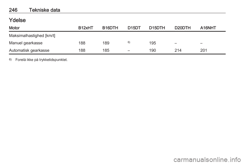 OPEL GRANDLAND X 2018.75  Instruktionsbog (in Danish) 246Tekniske dataYdelseMotorB12xHTB16DTHD15DTD15DTHD20DTHA16NHTMaksimalhastighed [km/t]Manuel gearkasse1881896)195––Automatisk gearkasse188185–1902142016)Forelå ikke på trykketidspunktet. 