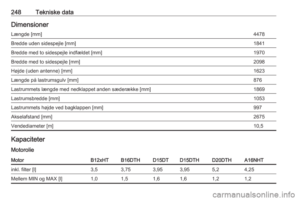 OPEL GRANDLAND X 2018.75  Instruktionsbog (in Danish) 248Tekniske dataDimensionerLængde [mm]4478Bredde uden sidespejle [mm]1841Bredde med to sidespejle indfældet [mm]1970Bredde med to sidespejle [mm]2098Højde (uden antenne) [mm]1623Længde på lastrum
