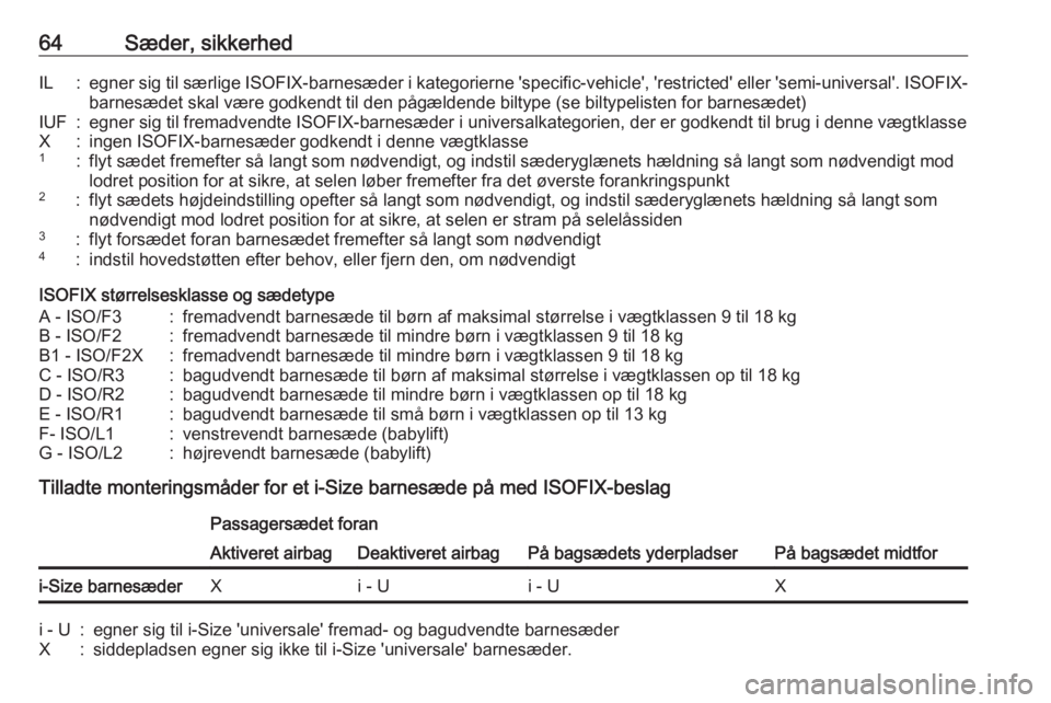 OPEL GRANDLAND X 2018.75  Instruktionsbog (in Danish) 64Sæder, sikkerhedIL:egner sig til særlige ISOFIX-barnesæder i kategorierne 'specific-vehicle', 'restricted' eller 'semi-universal'. ISOFIX-
barnesædet skal være godkendt 