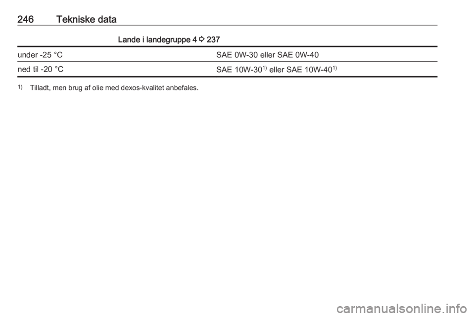 OPEL GRANDLAND X 2019 Instruktionsbog (in Danish) 246Tekniske dataLande i landegruppe 4 3 237under -25 °CSAE 0W-30 eller SAE 0W-40ned til -20 °CSAE 10W-30 1)
eller SAE 10W-40 1)1)
Tilladt, men brug af olie med dexos-kvalitet anbefales. OPEL GRANDLAND X 2019 Instruktionsbog (in Danish) 246Tekniske dataLande i landegruppe 4 3 237under -25 °CSAE 0W-30 eller SAE 0W-40ned til -20 °CSAE 10W-30 1)
eller SAE 10W-40 1)1)
Tilladt, men brug af olie med dexos-kvalitet anbefales.