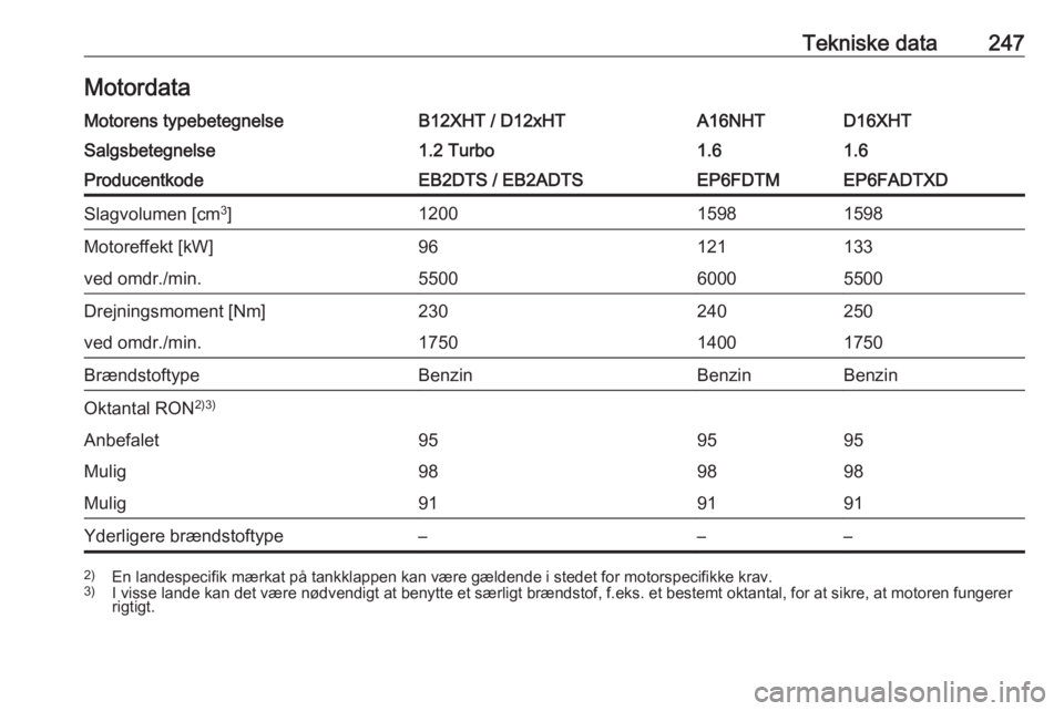 OPEL GRANDLAND X 2019  Instruktionsbog (in Danish) Tekniske data247MotordataMotorens typebetegnelseB12XHT / D12xHTA16NHTD16XHTSalgsbetegnelse1.2 Turbo1.61.6ProducentkodeEB2DTS / EB2ADTSEP6FDTMEP6FADTXDSlagvolumen [cm3
]120015981598Motoreffekt [kW]9612