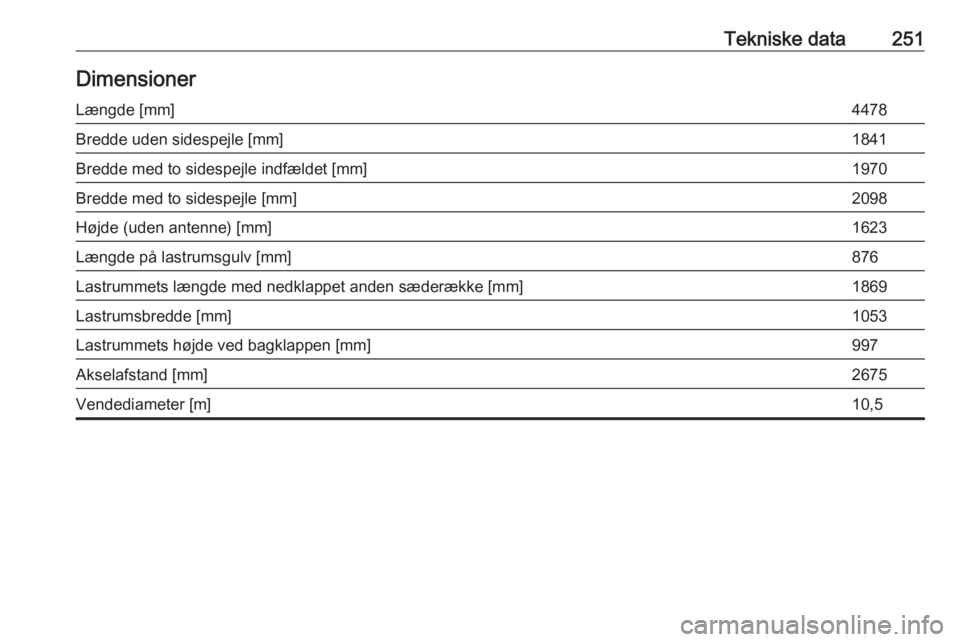 OPEL GRANDLAND X 2019  Instruktionsbog (in Danish) Tekniske data251DimensionerLængde [mm]4478Bredde uden sidespejle [mm]1841Bredde med to sidespejle indfældet [mm]1970Bredde med to sidespejle [mm]2098Højde (uden antenne) [mm]1623Længde på lastrum