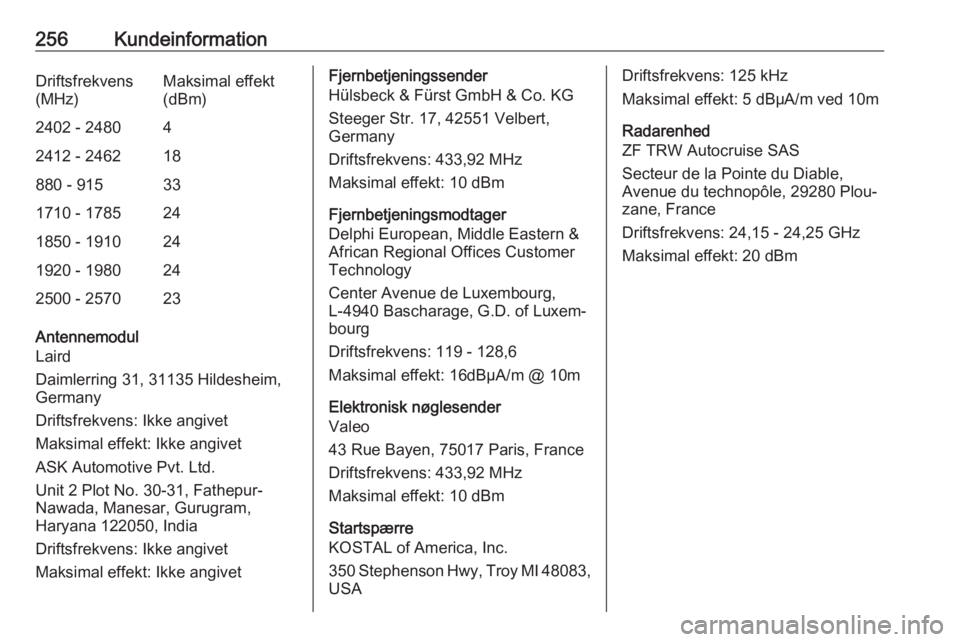 OPEL GRANDLAND X 2019 Instruktionsbog (in Danish) 256KundeinformationDriftsfrekvens
(MHz)Maksimal effekt
(dBm)2402 - 248042412 - 246218880 - 915331710 - 1785241850 - 1910241920 - 1980242500 - 257023
Antennemodul
Laird
Daimlerring 31, 31135 Hildesheim OPEL GRANDLAND X 2019 Instruktionsbog (in Danish) 256KundeinformationDriftsfrekvens
(MHz)Maksimal effekt
(dBm)2402 - 248042412 - 246218880 - 915331710 - 1785241850 - 1910241920 - 1980242500 - 257023
Antennemodul
Laird
Daimlerring 31, 31135 Hildesheim