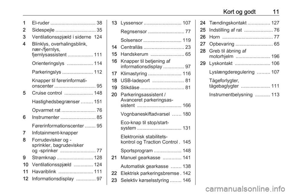 OPEL GRANDLAND X 2019.75  Instruktionsbog (in Danish) Kort og godt111El-ruder ................................. 38
2 Sidespejle ............................. 35
3 Ventilationsspjæld i siderne 124
4 Blinklys, overhalingsblink,
nær-/fjernlys,
fjernlysass