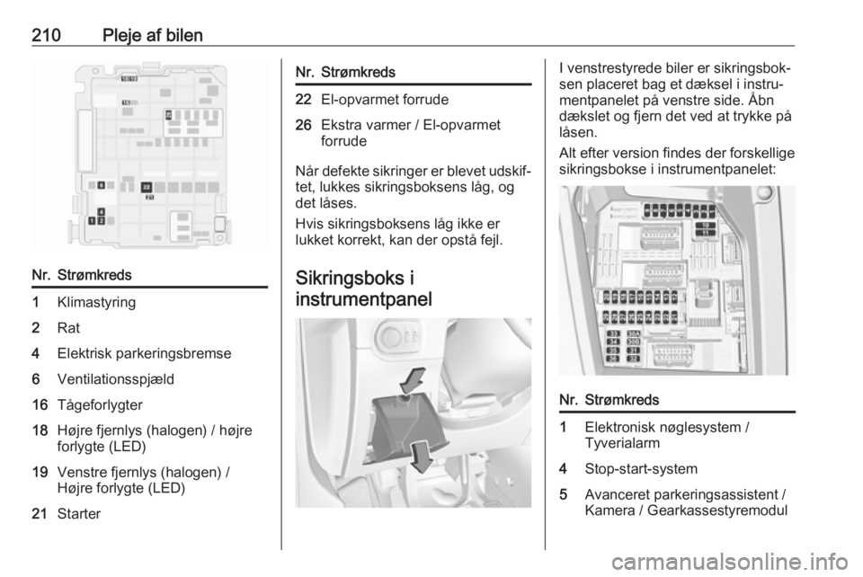 OPEL GRANDLAND X 2019.75  Instruktionsbog (in Danish) 210Pleje af bilenNr.Strømkreds1Klimastyring2Rat4Elektrisk parkeringsbremse6Ventilationsspjæld16Tågeforlygter18Højre fjernlys (halogen) / højre
forlygte (LED)19Venstre fjernlys (halogen) /
Højre 