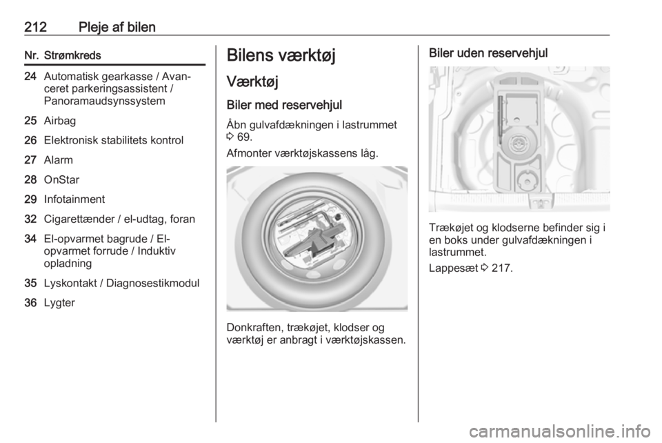 OPEL GRANDLAND X 2019.75  Instruktionsbog (in Danish) 212Pleje af bilenNr.Strømkreds24Automatisk gearkasse / Avan‐
ceret parkeringsassistent /
Panoramaudsynssystem25Airbag26Elektronisk stabilitets kontrol27Alarm28OnStar29Infotainment32Cigarettænder /