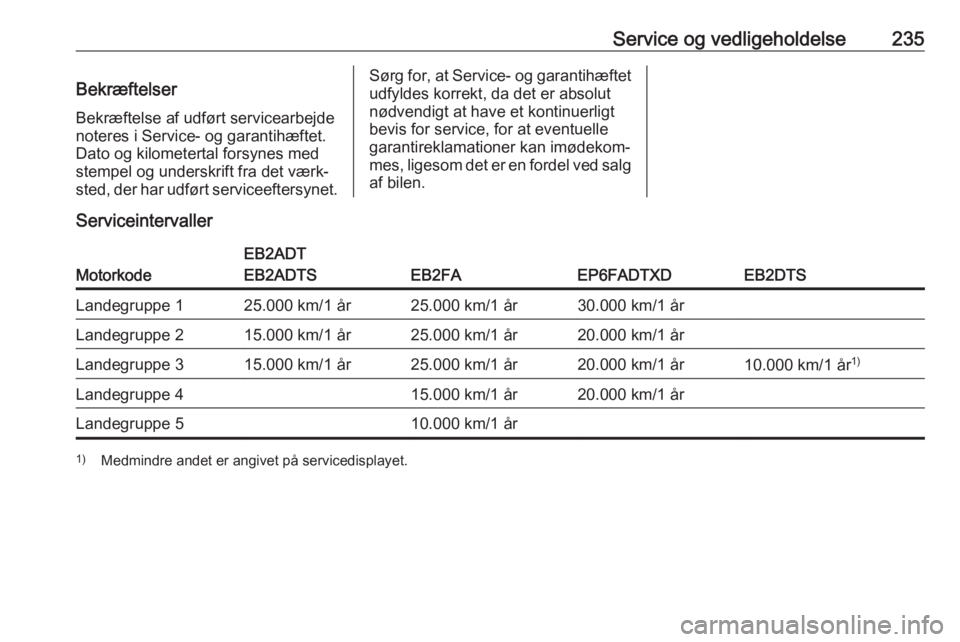 OPEL GRANDLAND X 2019.75  Instruktionsbog (in Danish) Service og vedligeholdelse235BekræftelserBekræftelse af udført servicearbejde
noteres i Service- og garantihæftet.
Dato og kilometertal forsynes med
stempel og underskrift fra det værk‐
sted, d