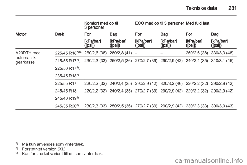 OPEL INSIGNIA 2010.5 Instruktionsbog (in Danish) OPEL INSIGNIA 2010.5 Instruktionsbog (in Danish)