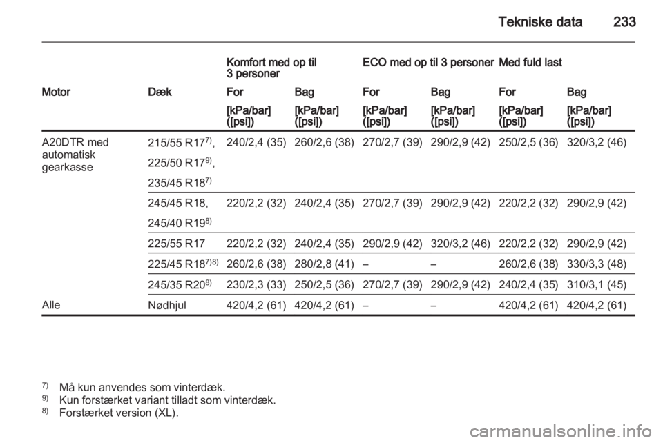 OPEL INSIGNIA 2010.5 Instruktionsbog (in Danish) OPEL INSIGNIA 2010.5 Instruktionsbog (in Danish)